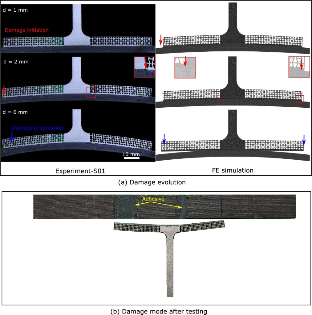 Summary figure for Composite Joint Toughness Enhancement