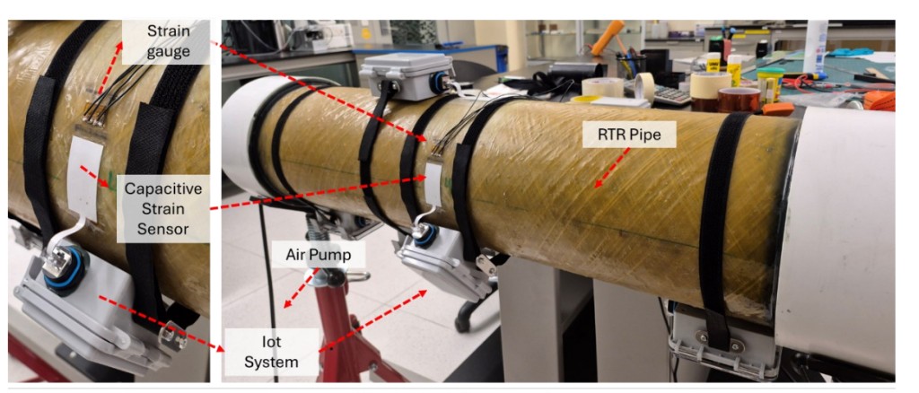 Summary figure for Wireless Sensing for Composite Pipelines