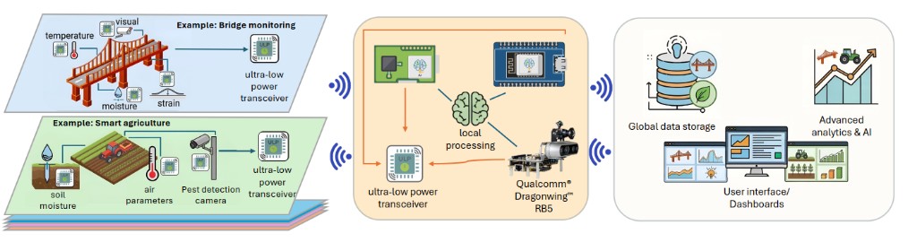 Summary figure for Event-Driven and Edge AI for Structural Health Monitoring
