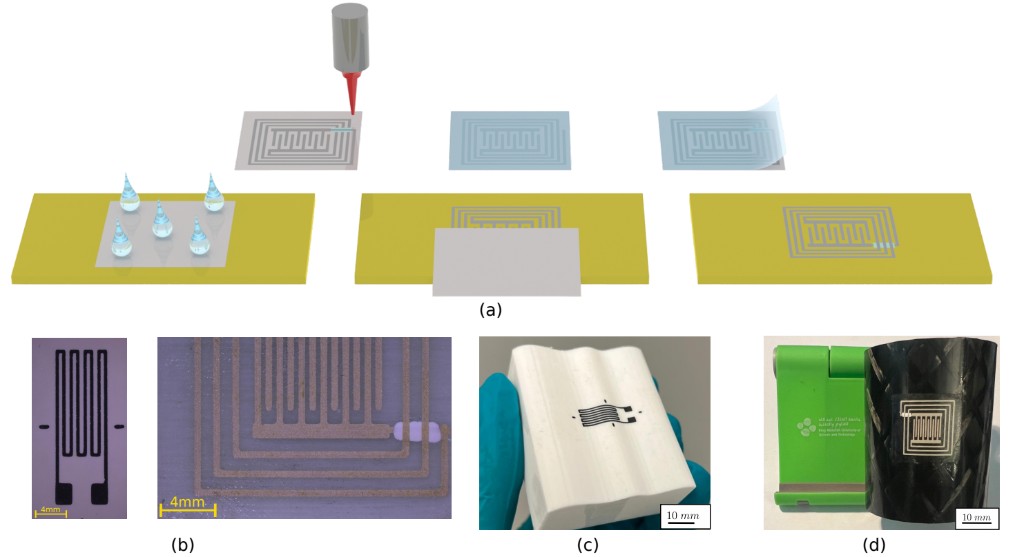 Fabrication and transfer of ultra-thin e-tattoo sensors, with conformal integration on textured and curved composite surfaces.