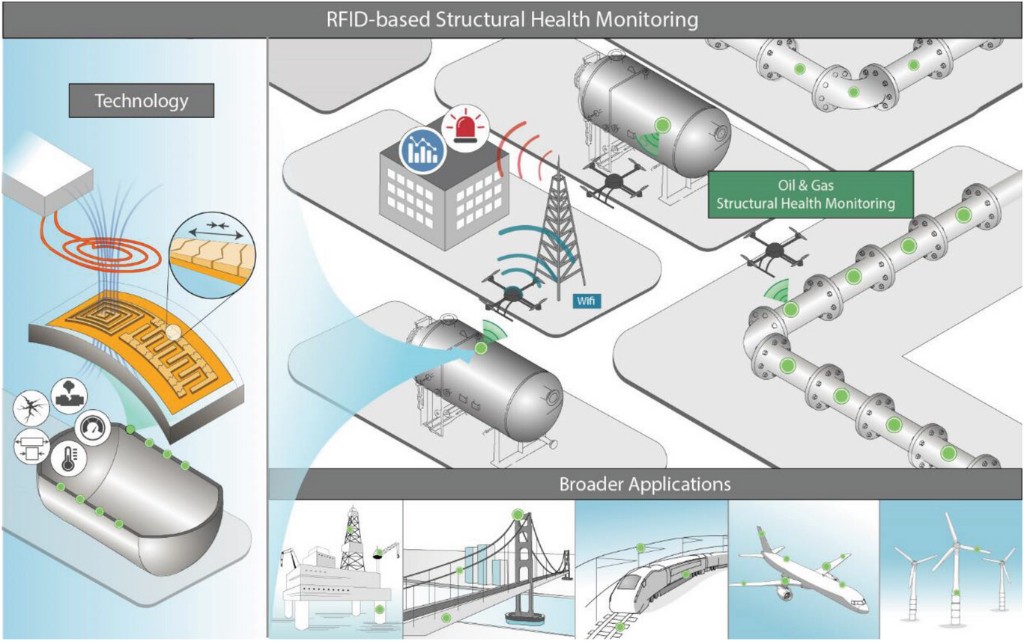 Summary figure for Ultrasensitive Wireless Crack-Based Strain Sensors